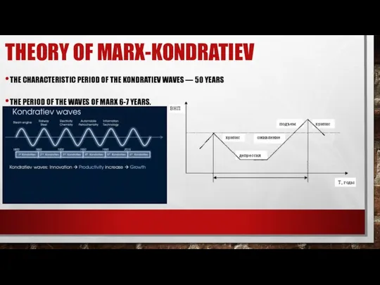 THEORY OF MARX-KONDRATIEV THE CHARACTERISTIC PERIOD OF THE KONDRATIEV WAVES —