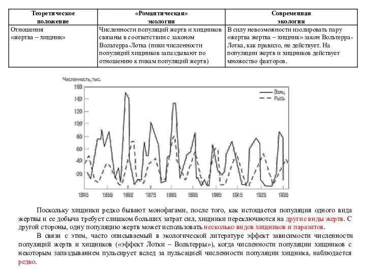 Поскольку хищники редко бывают монофагами, после того, как истощается популяция одного