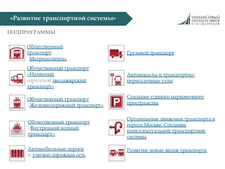 ПОДПРОГРАММЫ Общественный транспорт «Метрополитен» Общественный транспорт «Наземный городской пассажирский транспорт» Общественный