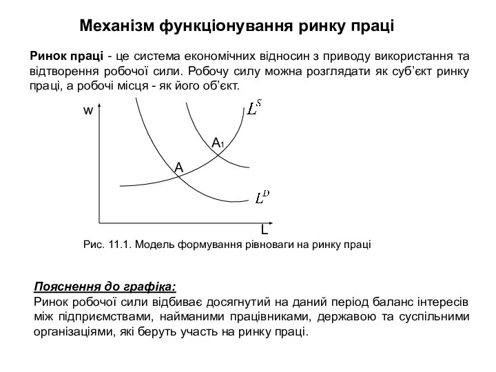 Механізм функціонування ринку праці Ринок праці - це система економічних відносин