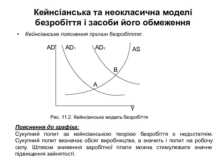 Кейнсіанська та неокласична моделі безробіття і засоби його обмеження Пояснення до