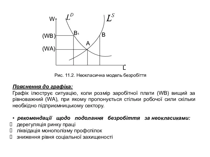 Пояснення до графіка: Графік ілюструє ситуацію, коли розмір заробітної плати (WB)