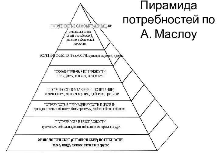 Пирамида потребностей по А. Маслоу