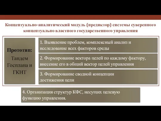 4. Организация структур КФС, несущих целевую функцию управления. Концептуально-аналитический модуль (предиктор)