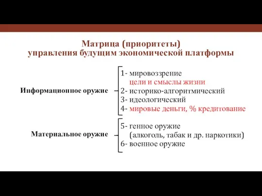 Информационное оружие Материальное оружие Матрица (приоритеты) управления будущим экономической платформы