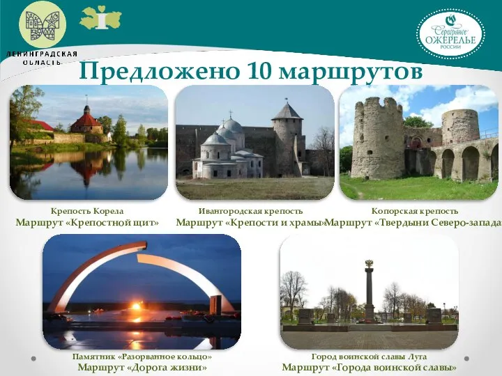 Предложено 10 маршрутов Крепость Корела Маршрут «Крепостной щит» Ивангородская крепость Маршрут