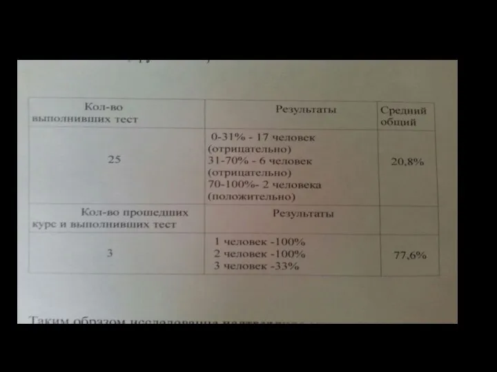 Финансовая безграмотность