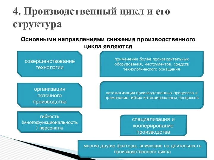 Основными направлениями снижения производственного цикла являются 4. Производственный цикл и его