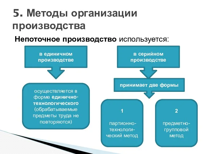 Непоточное производство используется: 5. Методы организации производства в единичном производстве в