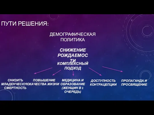 ПУТИ РЕШЕНИЯ: ДЕМОГРАФИЧЕСКАЯ ПОЛИТИКА СНИЖЕНИЕ РОЖДАЕМОСТИ КОМПЛЕКСНЫЙ ПОДХОД СНИЗИТЬ МЛАДЕНЧЕСКУЮ СМЕРТНОСТЬ