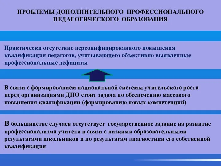 В большинстве случаев отсутствует государственное задание на развитие профессионализма учителя в