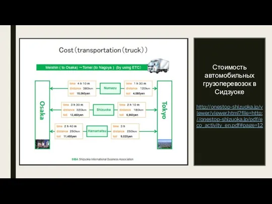 Стоимость автомобильных грузоперевозок в Сидзуоке http://onestop-shizuoka.jp/viewer/viewer.html?file=http://onestop-shizuoka.jp/pdf/eco_activity_en.pdf#page=12