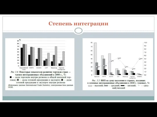 Степень интеграции