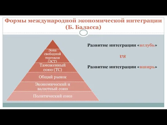 Формы международной экономической интеграции (Б. Баласса) Развитие интеграции «вглубь» vs Развитие интеграции «вширь»