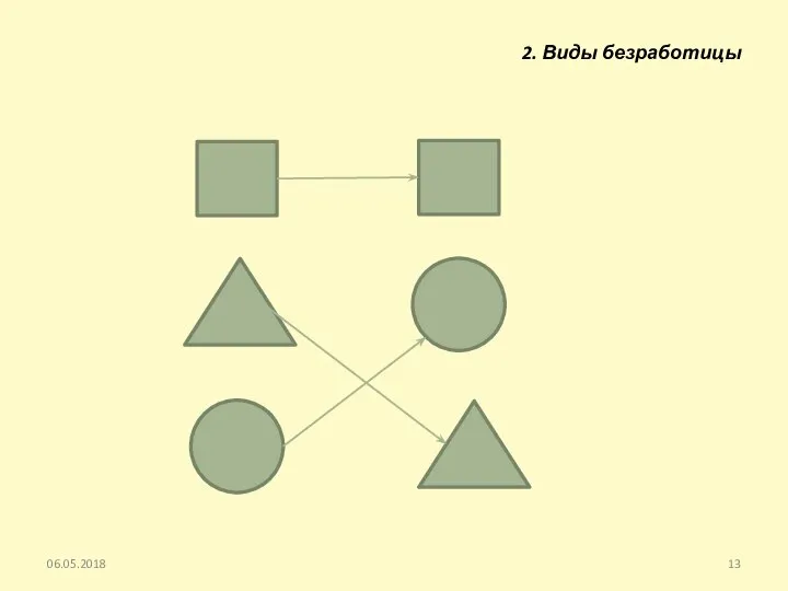 06.05.2018 2. Виды безработицы
