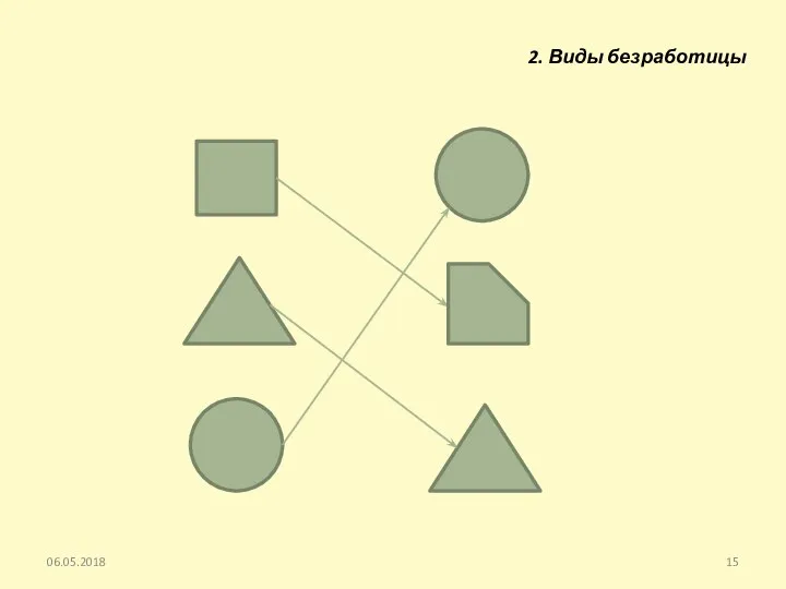 06.05.2018 2. Виды безработицы