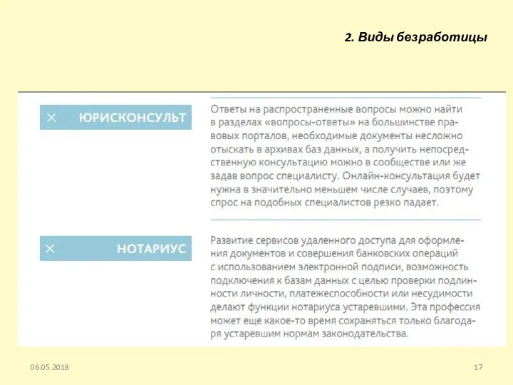 06.05.2018 2. Виды безработицы