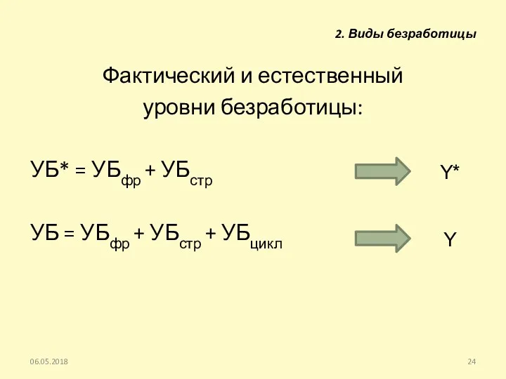 Фактический и естественный уровни безработицы: УБ* = УБфр + УБстр УБ