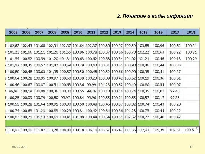 06.05.2018 2. Понятие и виды инфляции