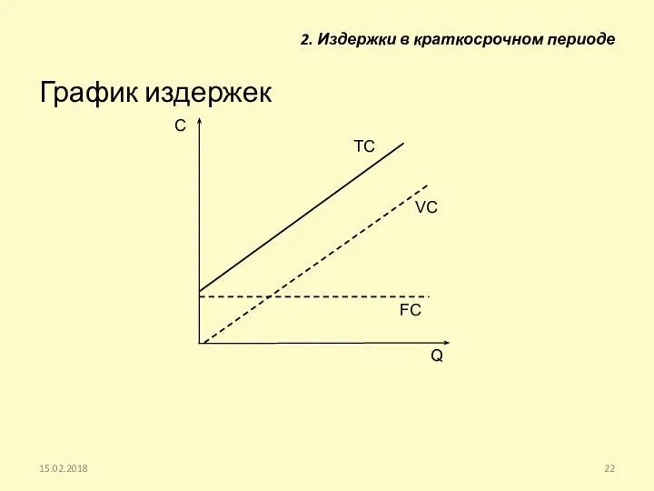 График издержек 15.02.2018 C Q FC VC TC 2. Издержки в краткосрочном периоде