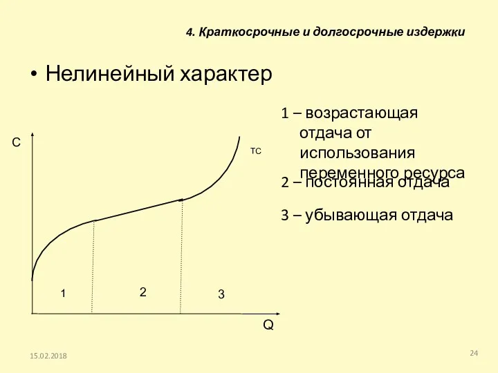 15.02.2018 Нелинейный характер 4. Краткосрочные и долгосрочные издержки 1 – возрастающая