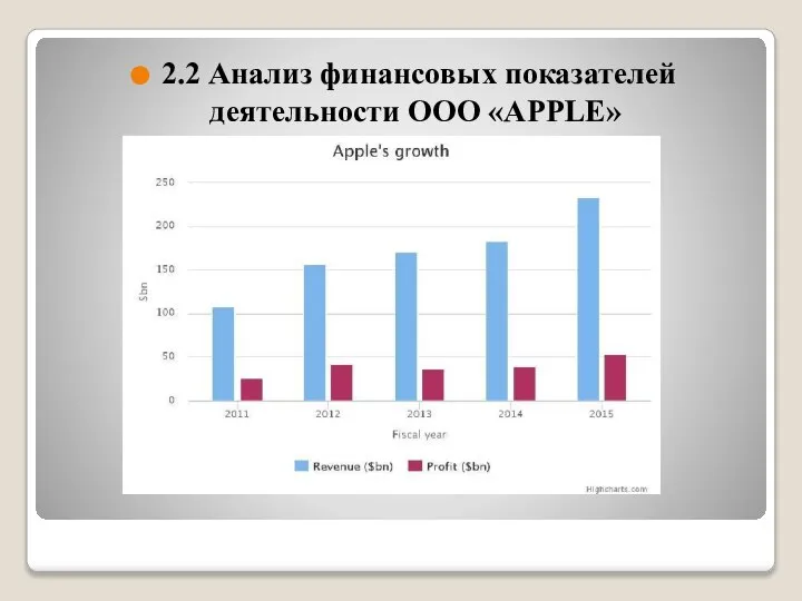 2.2 Анализ финансовых показателей деятельности ООО «APPLE»