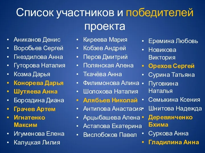 Список участников и победителей проекта Еремина Любовь Новикова Виктория Орехов Сергей