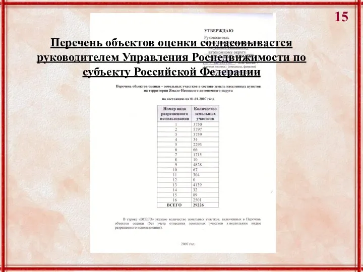 Перечень объектов оценки согласовывается руководителем Управления Роснедвижимости по субъекту Российской Федерации