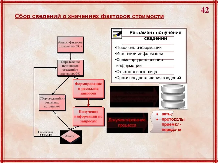 Регламент получения сведений Перечень информации Источники информации Форма предоставления информации Ответственные