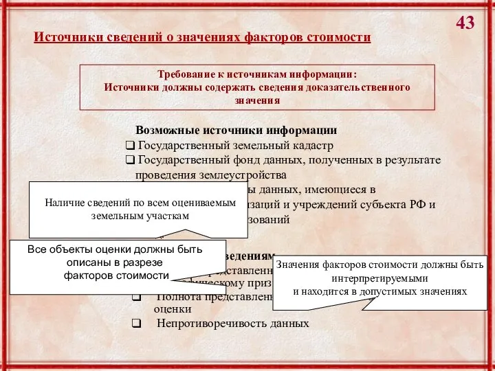 Требование к источникам информации: Источники должны содержать сведения доказательственного значения Возможные