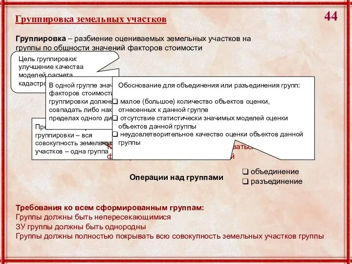 Группировка земельных участков Группировка – разбиение оцениваемых земельных участков на группы