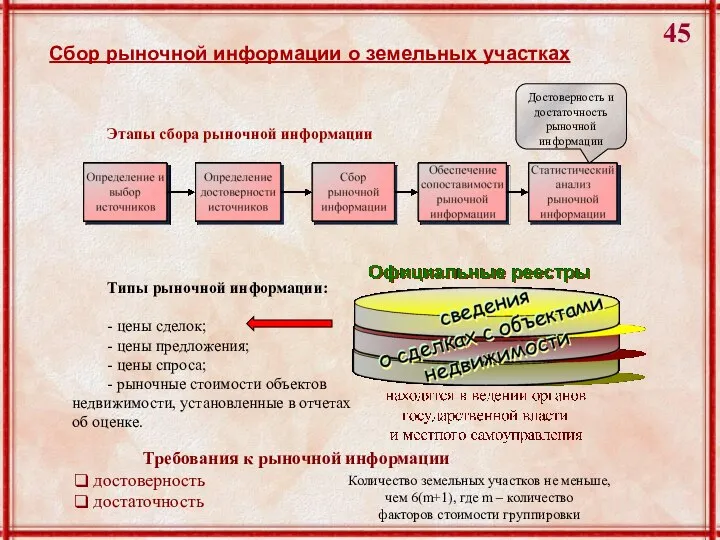 Типы рыночной информации: - цены сделок; - цены предложения; - цены