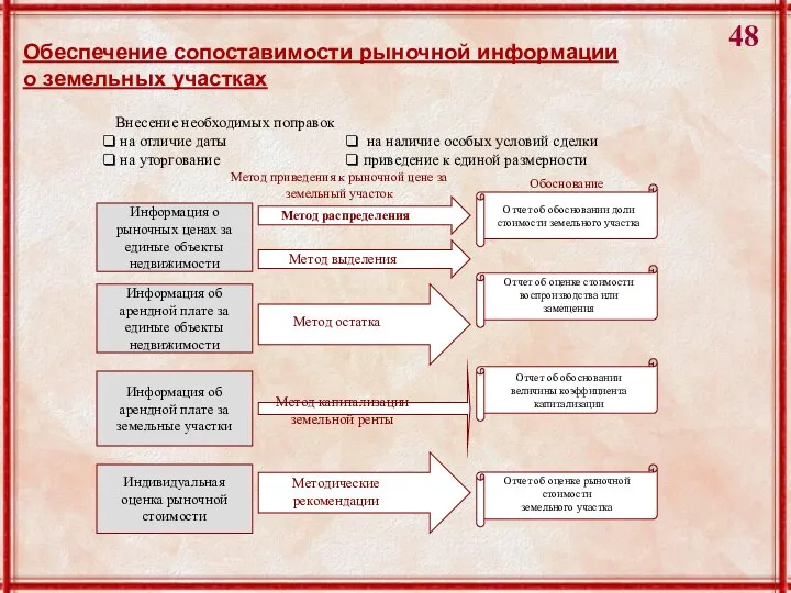 Информация о рыночных ценах за единые объекты недвижимости Информация об арендной