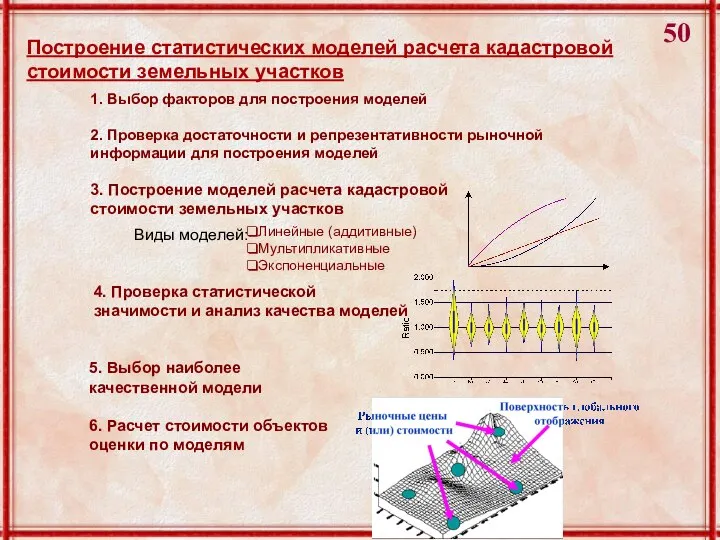 1. Выбор факторов для построения моделей 2. Проверка достаточности и репрезентативности