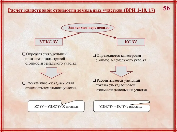 Зависимая переменная УПКС ЗУ КС ЗУ Определяется удельный показатель кадастровой стоимости