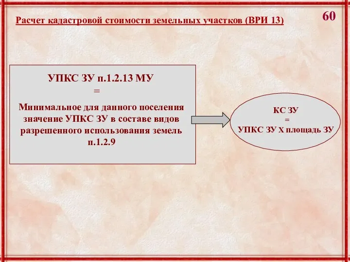 УПКС ЗУ п.1.2.13 МУ = Минимальное для данного поселения значение УПКС