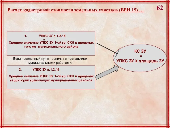 1. УПКС ЗУ п.1.2.15 = Среднее значение УПКС ЗУ 1-ой гр.