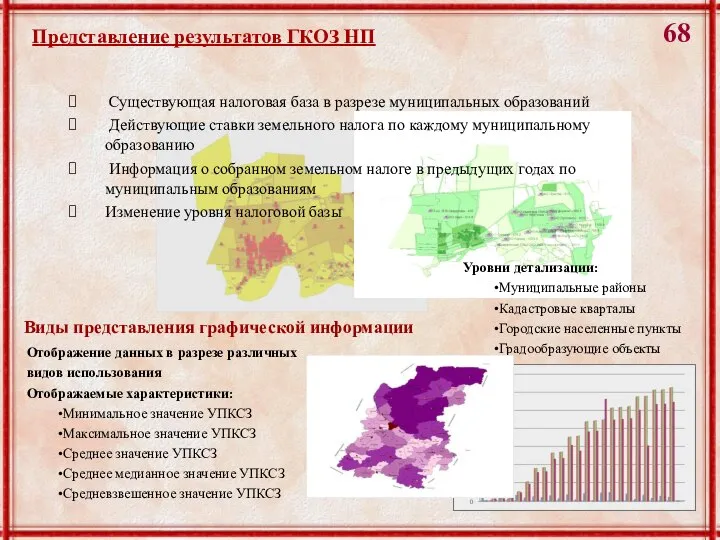 Существующая налоговая база в разрезе муниципальных образований Действующие ставки земельного налога