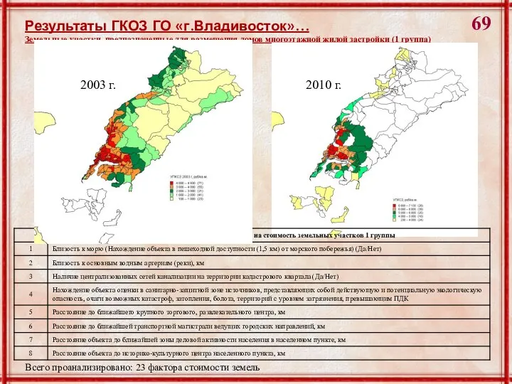 Результаты ГКОЗ ГО «г.Владивосток»… Земельные участки, предназначенные для размещения домов многоэтажной