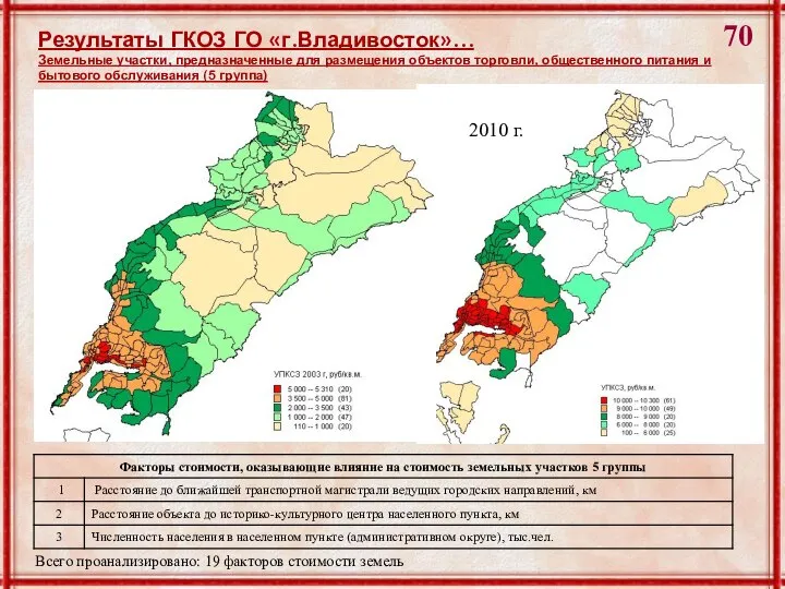 Результаты ГКОЗ ГО «г.Владивосток»… Земельные участки, предназначенные для размещения объектов торговли,