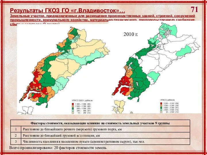 Результаты ГКОЗ ГО «г.Владивосток»… Земельные участки, предназначенные для размещения производственных зданий,