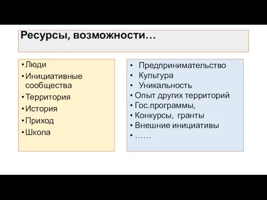 Ресурсы, возможности… Люди Инициативные сообщества Территория История Приход Школа Предпринимательство Культура