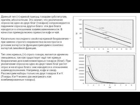 Данный тип (>) кривой присущ товарам-субститутам, причём, абсолютным. Это значит, что