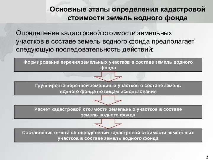 Основные этапы определения кадастровой стоимости земель водного фонда Формирование перечня земельных