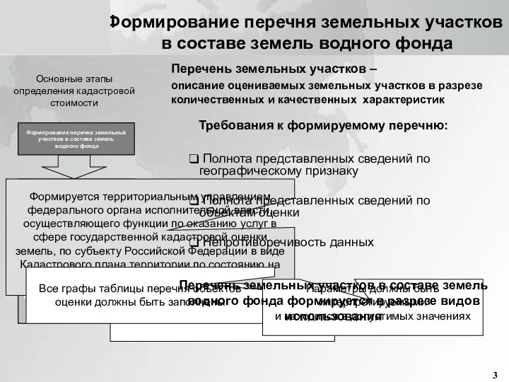 Группировка перечней земельных участков в составе земель водного фонда по видам