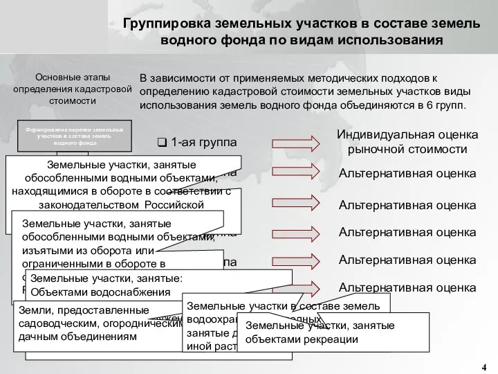 Формирование перечня земельных участков в составе земель водного фонда Расчет кадастровой