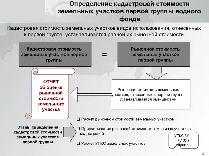 Определение кадастровой стоимости земельных участков первой группы водного фонда Кадастровая стоимость