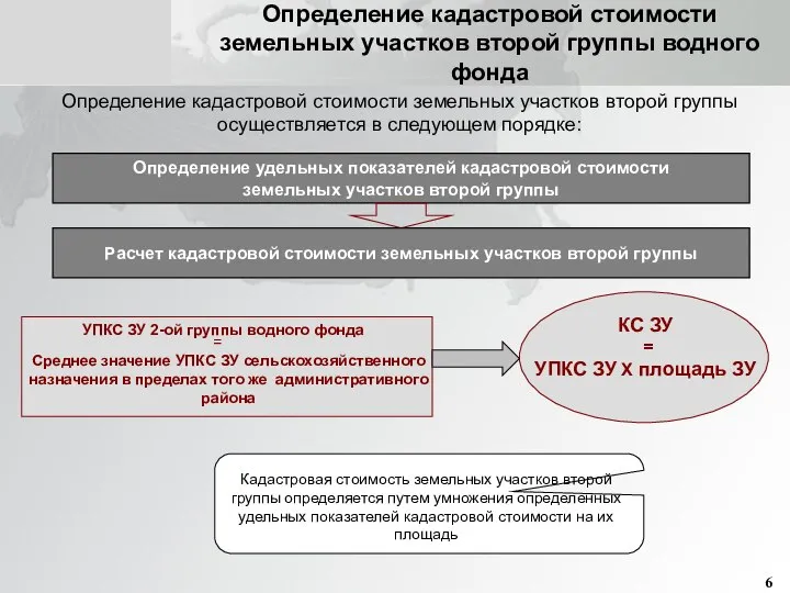 Определение кадастровой стоимости земельных участков второй группы водного фонда Определение кадастровой