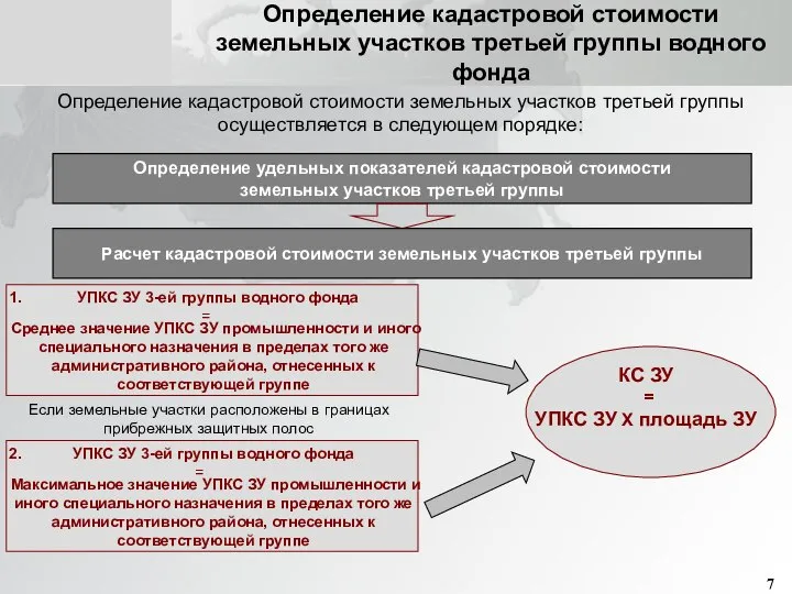 Определение кадастровой стоимости земельных участков третьей группы водного фонда Определение кадастровой