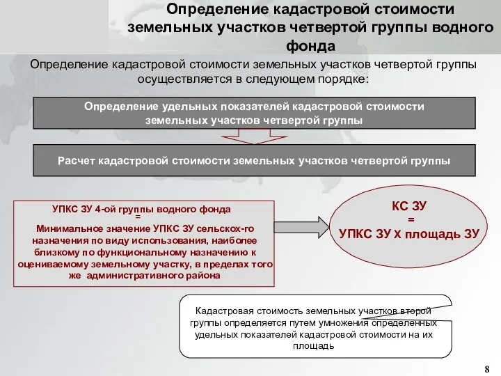 Определение кадастровой стоимости земельных участков четвертой группы водного фонда Определение кадастровой